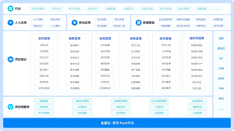 金蝶云星空供應(yīng)鏈云