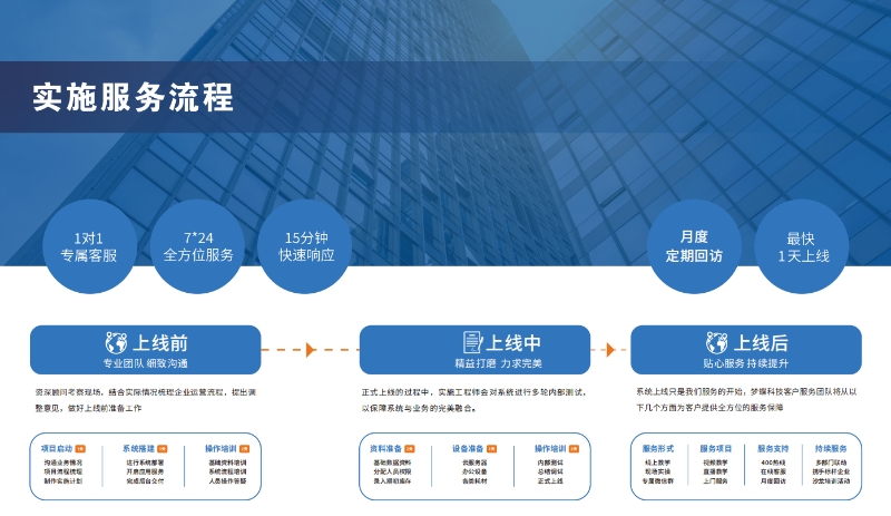 湖南夢蝶科技有限公司